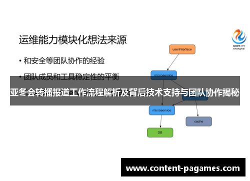 亚冬会转播报道工作流程解析及背后技术支持与团队协作揭秘 亚冬会转播报道工作流程解析及背后技术支持与团队协作揭秘