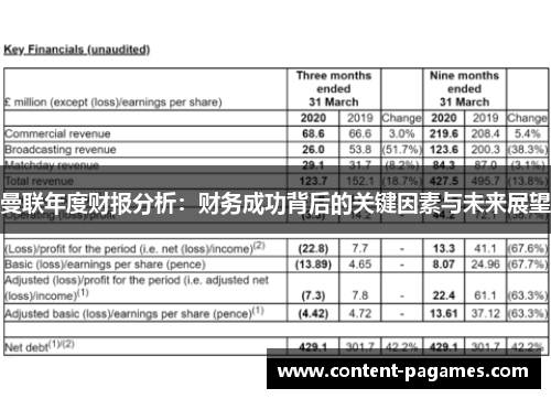 曼联年度财报分析:财务成功背后的关键因素与未来展望 曼联年度财报分析:财务成功背后的关键因素与未来展望