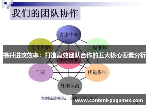 提升进攻效率:打造高效团队合作的五大核心要素分析 提升进攻效率:打造高效团队合作的五大核心要素分析