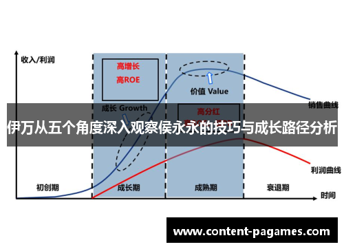 伊万从五个角度深入观察侯永永的技巧与成长路径分析 伊万从五个角度深入观察侯永永的技巧与成长路径分析