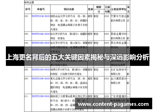 上海更名背后的五大关键因素揭秘与深远影响分析 上海更名背后的五大关键因素揭秘与深远影响分析