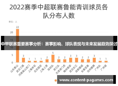 中甲联赛重要赛事分析:赛事影响、球队表现与未来发展趋势探讨 中甲联赛重要赛事分析:赛事影响、球队表现与未来发展趋势探讨