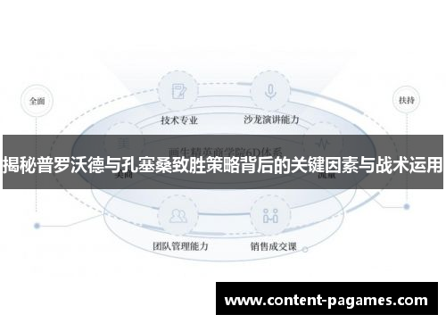 揭秘普罗沃德与孔塞桑致胜策略背后的关键因素与战术运用 揭秘普罗沃德与孔塞桑致胜策略背后的关键因素与战术运用