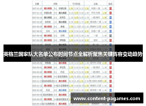 英格兰国家队大名单公布时间节点全解析聚焦关键阵容变动趋势 英格兰国家队大名单公布时间节点全解析聚焦关键阵容变动趋势