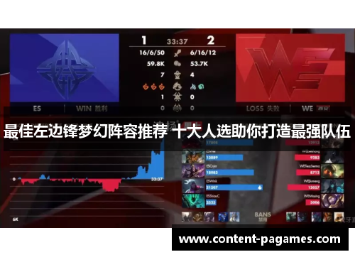最佳左边锋梦幻阵容推荐 十大人选助你打造最强队伍 最佳左边锋梦幻阵容推荐 十大人选助你打造最强队伍