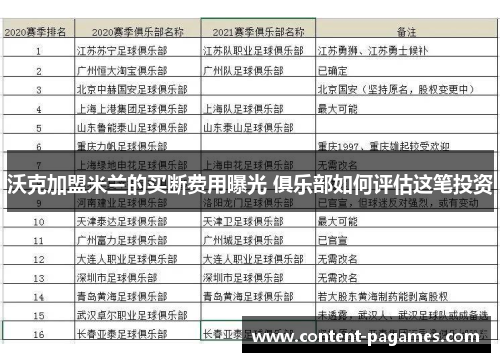 沃克加盟米兰的买断费用曝光 俱乐部如何评估这笔投资 沃克加盟米兰的买断费用曝光 俱乐部如何评估这笔投资