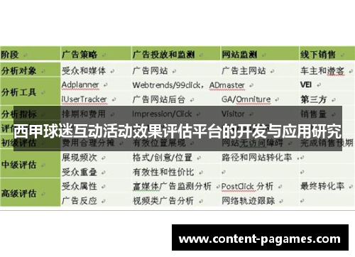 西甲球迷互动活动效果评估平台的开发与应用研究